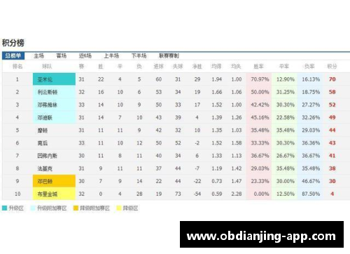 0-0！15场仅1胜！昔日联赛冠军排名垫底，或提前锁定降级 - 副本